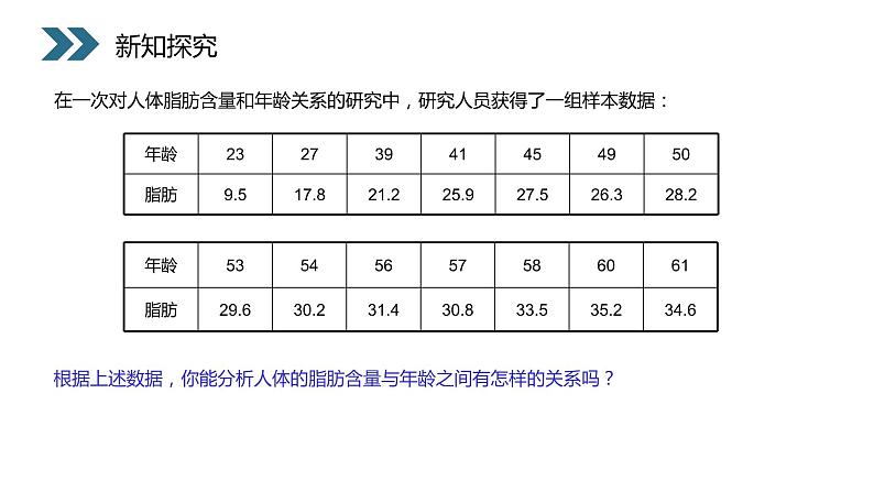 《两个变量的线性相关》人教版高中数学必修三PPT课件（第2.3.2课时）第6页