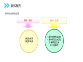 《概率的基本性质》人教版高中数学必修三PPT课件（第3.1.3课时）