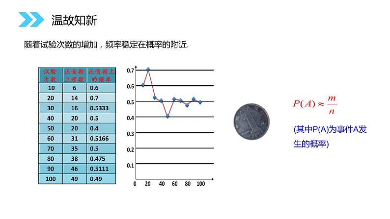 《古典概型》人教版高中数学必修三PPT课件（第3.2.1课时）第4页