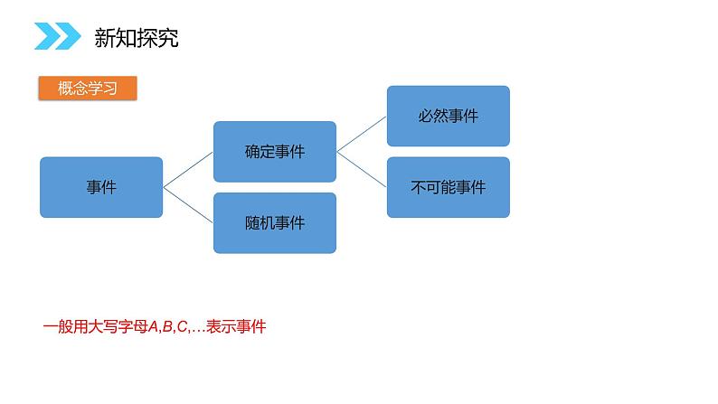 《随机事件的概率》人教版高中数学必修三PPT课件（第3.1.1课时）第5页