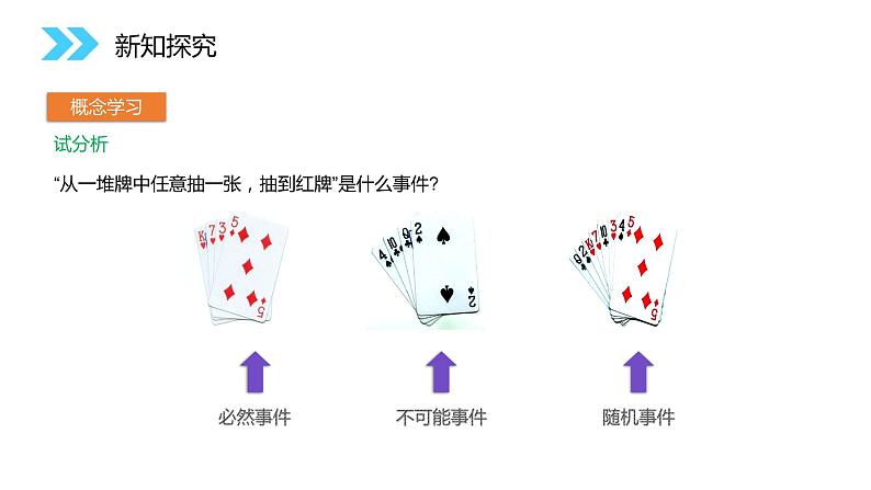 《随机事件的概率》人教版高中数学必修三PPT课件（第3.1.1课时）第6页