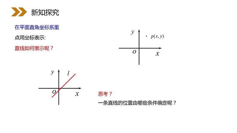 《直线的倾斜角与斜率》人教版高中数学必修二PPT课件第3页