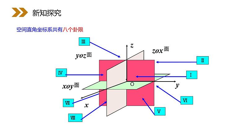 《空间直角坐标系》人教版高中数学必修二PPT课件（第4.3.1课时）07