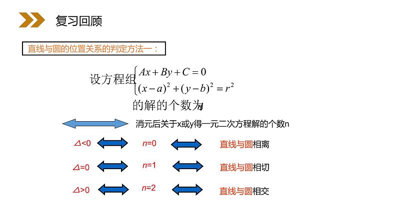 《圆与圆的位置关系》人教版高中数学必修二PPT课件（第4.2.2课时）03