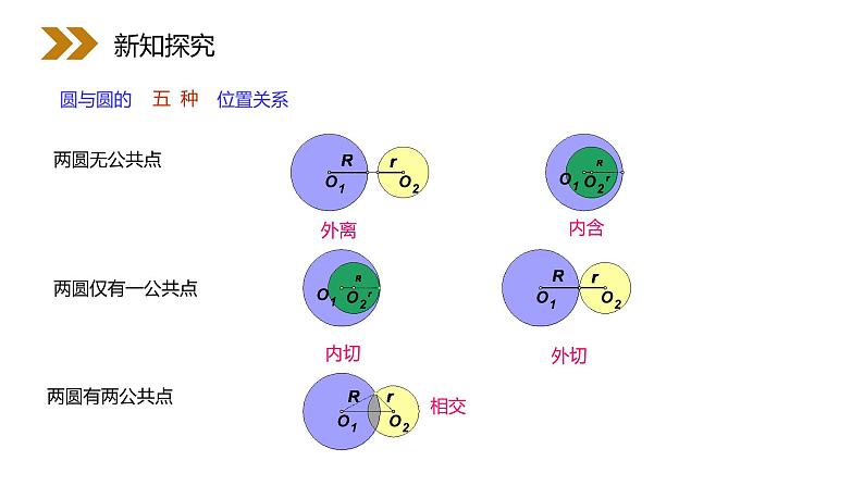 《圆与圆的位置关系》人教版高中数学必修二PPT课件（第4.2.2课时）07