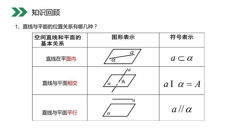 《直线与平面平行的判定》人教版高中数学必修二PPT课件（第2.2.1课时）02