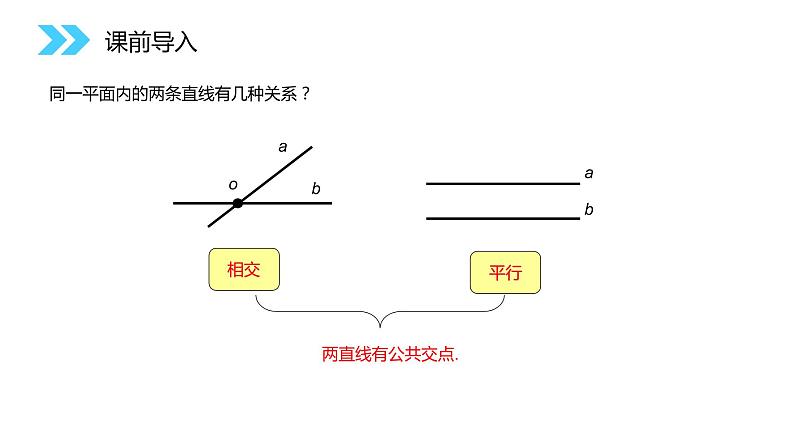 《空间直线与平面的位置关系》人教版高中数学必修二PPT课件（第2.1.2课时）第2页