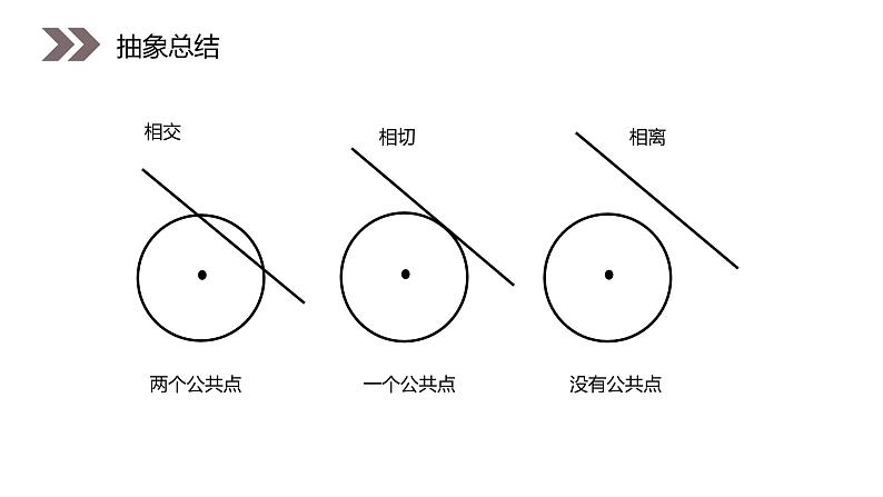 《直线与圆的位置关系》人教版高中数学必修二PPT课件（第4.2课时）07
