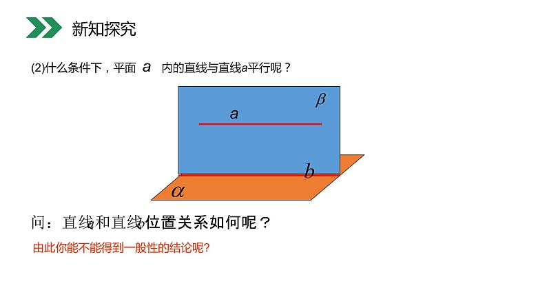 《直线和平面平行的性质》人教版高中数学必修二PPT课件（第2.2.3课时）第5页