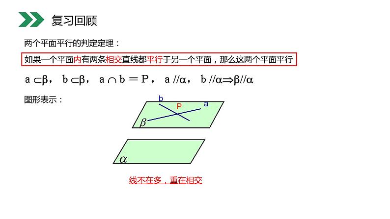 《平面与平面平行的性质》人教版高中数学必修二PPT课件（第2.2.4课时）03