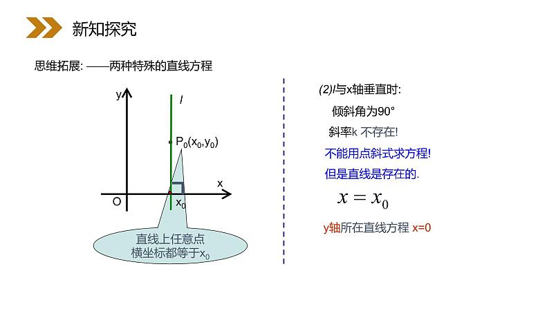 《直线的点斜式方程》人教版高中数学必修二PPT课件（第3.2.1课时）05