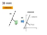 《点到直线的距离公式》人教版高中数学必修二PPT课件（第3.3.3课时）