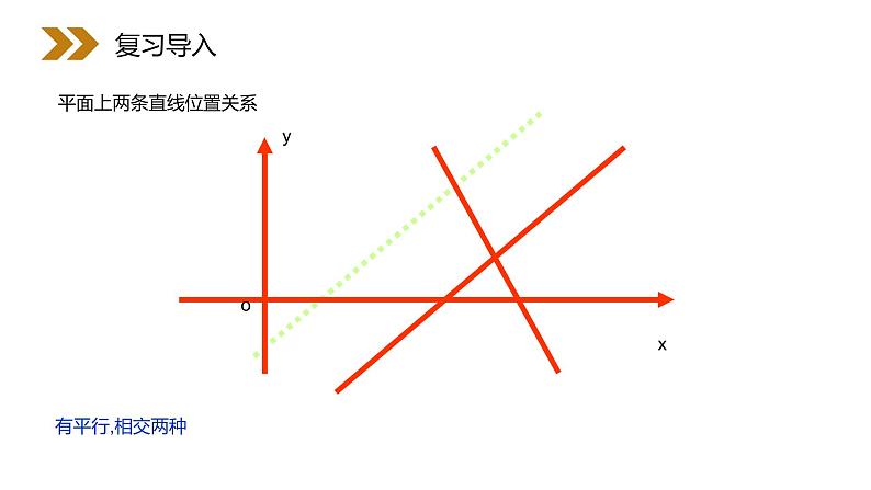 《两条直线平行与垂直的判定》人教版高中数学必修二PPT课件（第3.1.2课时）03