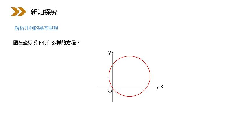 《圆的标准方程教学》人教版高中数学必修二PPT课件（第4.411课时）03