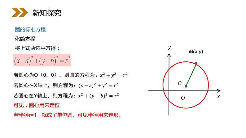 《圆的标准方程教学》人教版高中数学必修二PPT课件（第4.411课时）06
