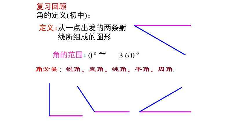 6.1.1任意角及其度量（1）任意角（课件）高一数学下册同步备课系列（沪教版2020必修第二册)第5页