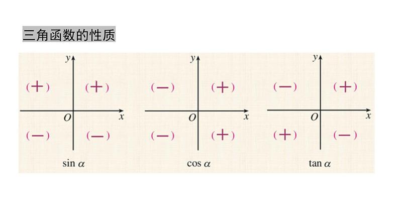 6.1.4同角三角函数基本关系（课件）-高一数学下册同步备课系列（沪教版2020必修第二册）06