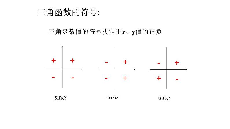 6.1.5诱导公式（课件）-高一数学下册同步备课系列（沪教版2020必修第二册）03