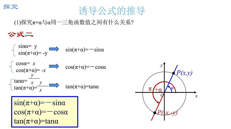 6.1.5诱导公式（课件）-高一数学下册同步备课系列（沪教版2020必修第二册）08