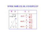 6.1.3任意角的三角函数(课件）-高一数学下册同步备课系列（沪教版2020必修第二册）