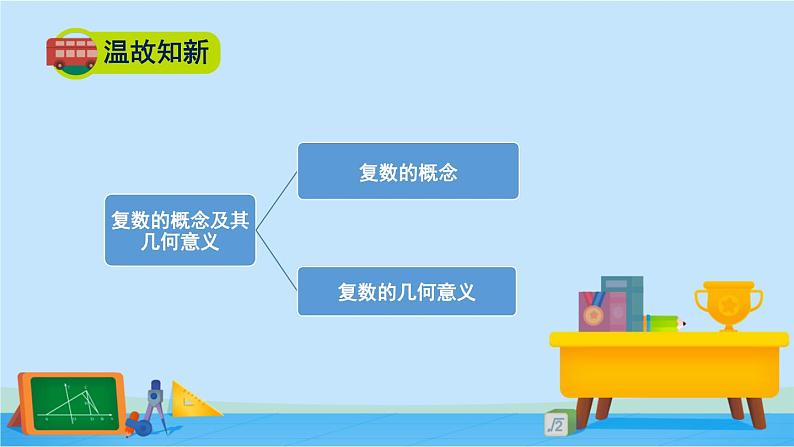 5.2.1复数的四则运算-高一数学同步精美课件（北师大版2019必修第二册）02