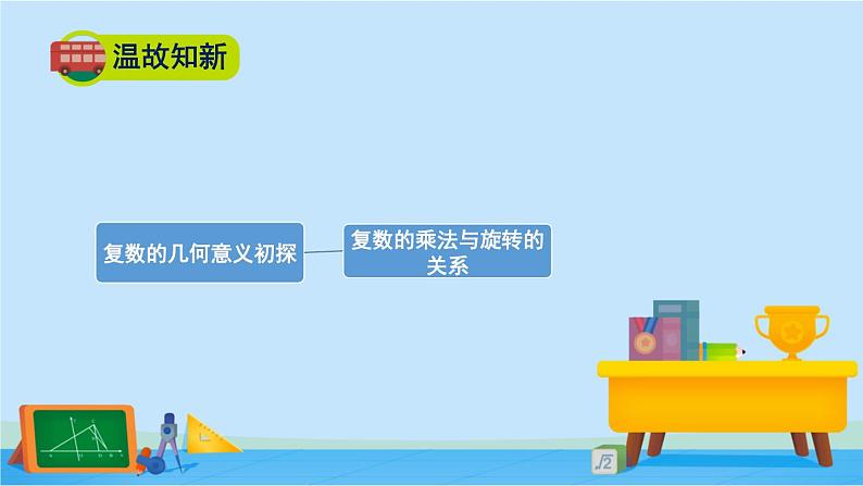 5.3复数的三角表示-高一数学同步精美课件（北师大版2019必修第二册）02