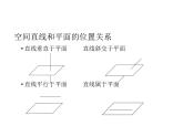 6.5垂直关系（课件）- 高一数学同步精美课件（北师大版2019必修第二册）