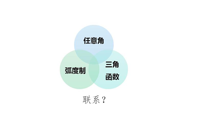 1.4.3单位圆与任意角的正弦函数、余弦函数的基本性质（课件）-高一数学同步精美课件（北师大版2019必修第二册）04