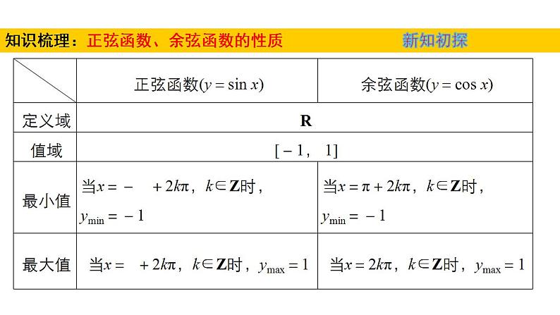 1.4.3单位圆与任意角的正弦函数、余弦函数的基本性质（课件）-高一数学同步精美课件（北师大版2019必修第二册）05