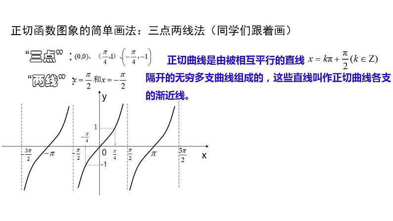 1.7正切函数（课件）-高一数学同步精美课件（北师大版2019必修第二册）06