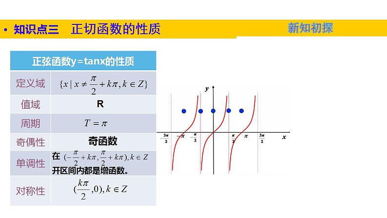 1.7正切函数（课件）-高一数学同步精美课件（北师大版2019必修第二册）07