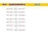 1.4.4单位圆的对称性与诱导公式（课件）-高一数学同步精美课件（北师大版2019必修第二册）