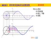 1.6余弦函数的图像与性质（课件）-高一数学同步精美课件（北师大版2019必修第二册）