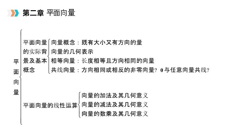 《平面向量章末整体提升》高一年级下册PPT课件04