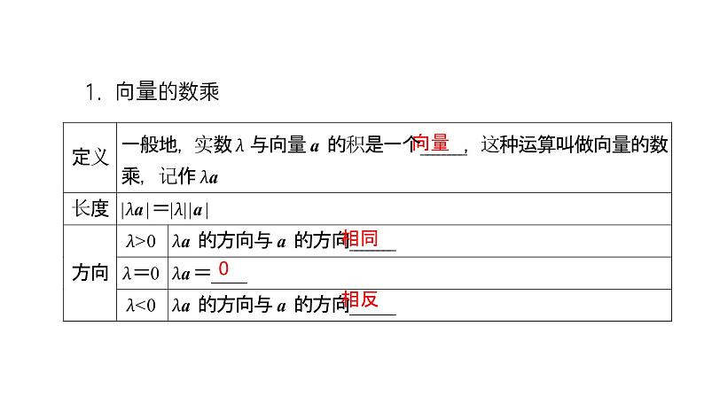 《向量数乘运算及其几何意义》高一年级下册PPT课件第5页