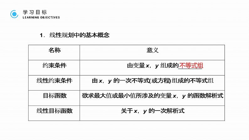 《 简单的线性规划问题》高二年级上册PPT课件（第3.3.2课时）04