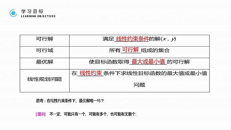 《 简单的线性规划问题》高二年级上册PPT课件（第3.3.2课时）05
