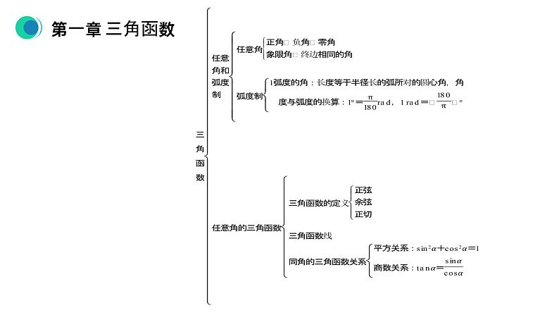 《三角函数章末整体提升》高一年级下册PPT课件04