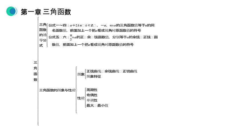 《三角函数章末整体提升》高一年级下册PPT课件05