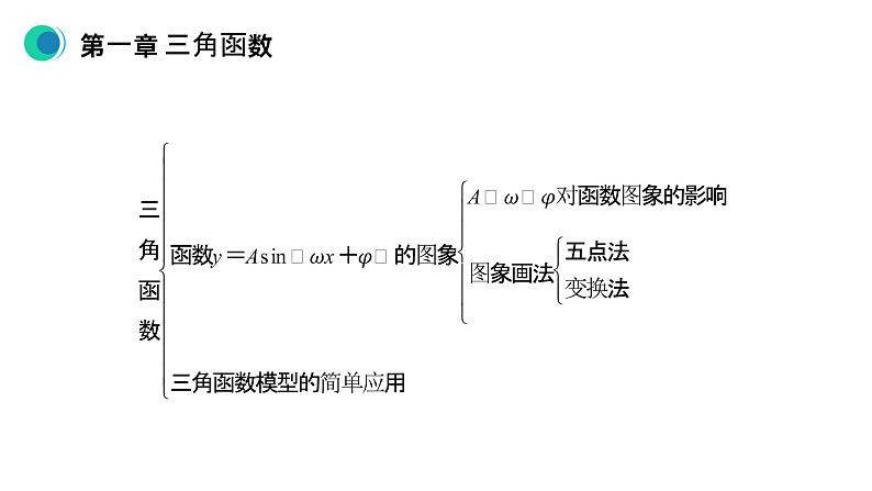 《三角函数章末整体提升》高一年级下册PPT课件06