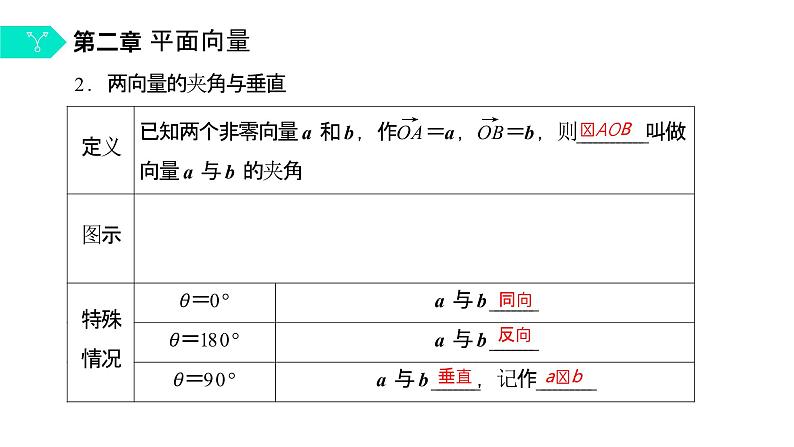 《平面向量基本定理》高一年级下册PPT课件07