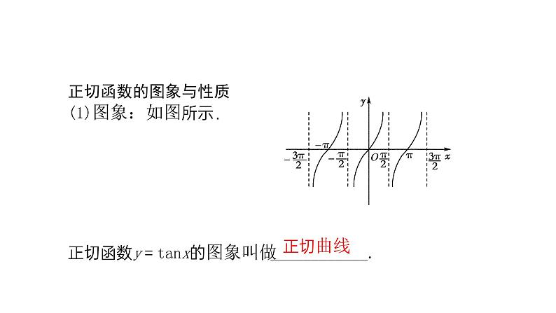 《正切函数的性质与图象》高一年级下册PPT课件05