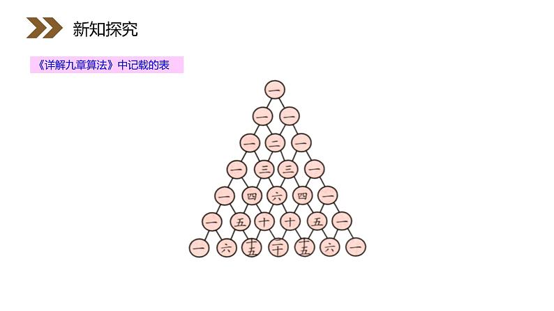《“杨辉三角”与二项式系数的性质》人教版高中数学选修2-3PPT课件（第1.3.2课时）07
