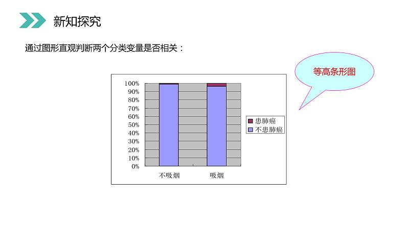 《独立性检验的基本思想及其初步应用》人教版高中数学选修2-3PPT课件（第3.2课时）07