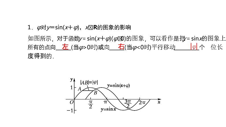 《画函数y＝Asin(ωx＋φ)的性质及应用》高一年级下册PPT课件（第1课时）05