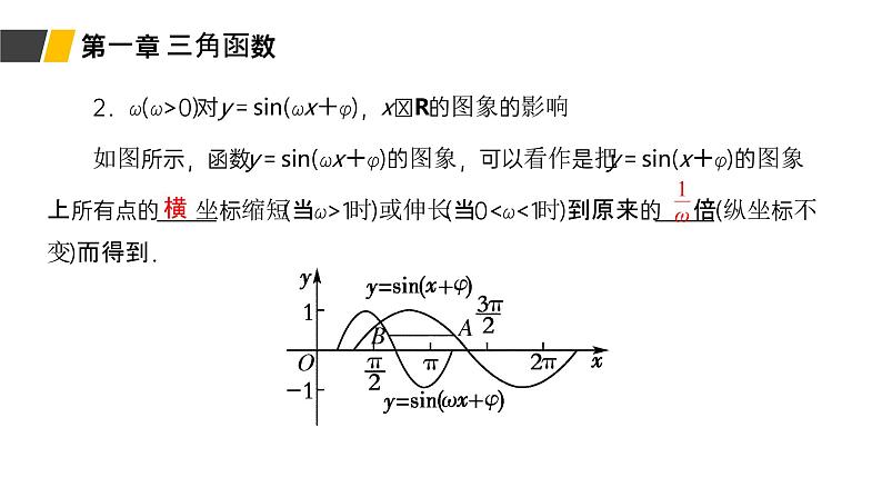 《画函数y＝Asin(ωx＋φ)的性质及应用》高一年级下册PPT课件（第1课时）07