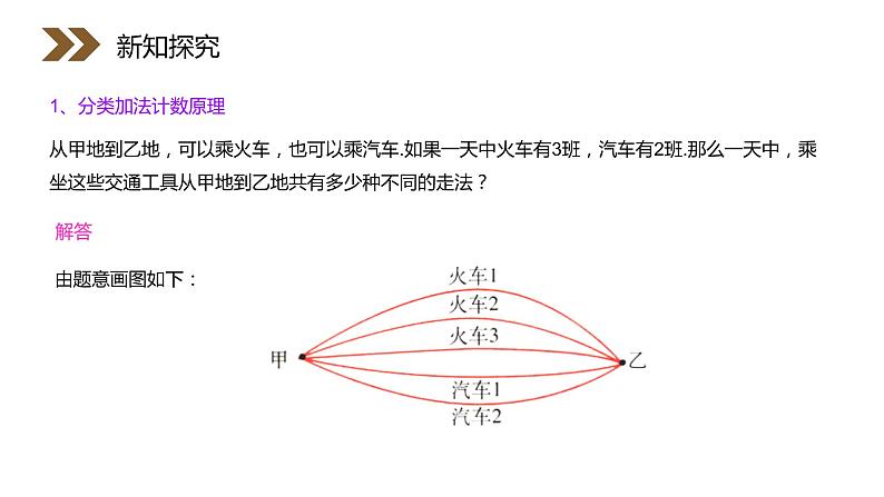 《分类加法计数原理与分步乘法计数原理》人教版高中数学选修2-3PPT课件（第 1.1课时）04