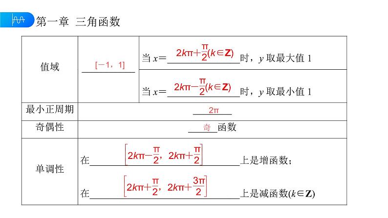 《正弦函数余弦函数的性质》高一年级下册PPT课件（第2课时）06