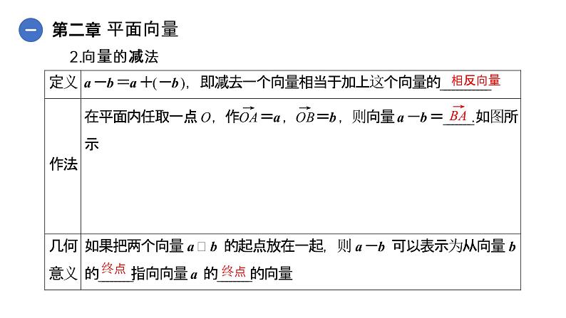 向量减法运算及其几何意义》高一年级下册PPT课件06