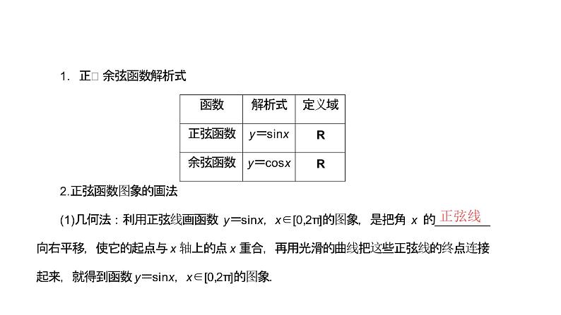 《正弦函数余弦函数的图象》高一年级下册PPT课件05
